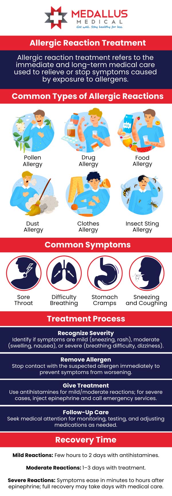 Medallus Urgent Care provides prompt and effective treatment for mild allergic reactions. Our experienced medical team offers evaluation and management of symptoms such as skin rashes, hives, itching and swelling caused by allergens like food, medications, or insect stings. With walk-in availability and extended hours, Medallus ensures accessible care for individuals experiencing allergic reactions. For more information, please contact us or see our business hours online. We have convenient locations to serve you in Jamestown, ND, Fargo, ND, and Mandan, ND. Medallus Urgent Care provides prompt and effective treatment for mild allergic reactions. Our experienced medical team offers evaluation and management of symptoms such as skin rashes, hives, itching and swelling caused by allergens like food, medications, or insect stings. With walk-in availability and extended hours, Medallus ensures accessible care for individuals experiencing allergic reactions. For more information, please contact us or see our business hours online. We have convenient locations to serve you in Jamestown, ND, Fargo, ND, and Mandan, ND.