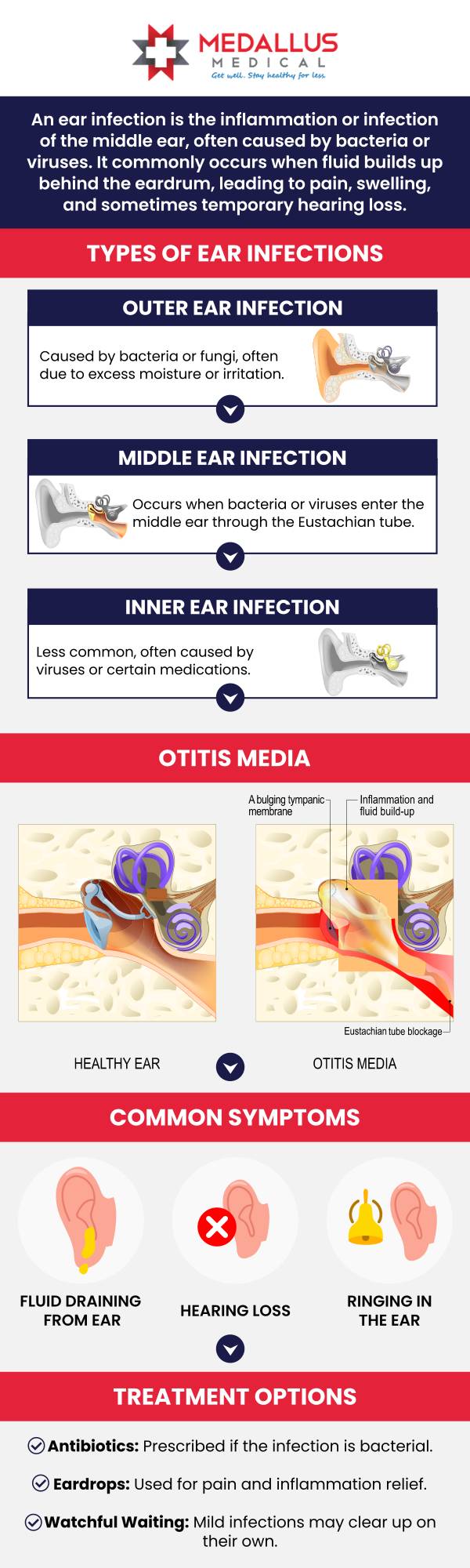 At Medallus Urgent Care in Mandan, ND, our specialists provide professional care for ear infections, offering fast relief and personalized treatment. Whether it's for you or your child, our experienced team is here to help you recover quickly and comfortably. For more information, contact us or see our business hours online. We are conveniently located at 2705 Sunset Dr Mandan, North Dakota 58554.