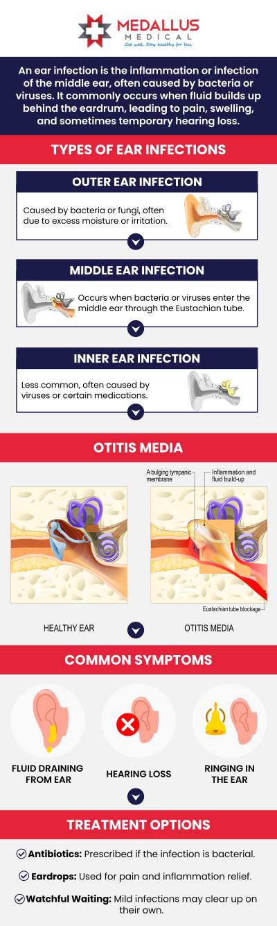 At Medallus Urgent Care in Mandan, ND, our specialists provide professional care for ear infections, offering fast relief and personalized treatment. Whether it's for you or your child, our experienced team is here to help you recover quickly and comfortably. For more information, contact us or see our business hours online. We are conveniently located at 2705 Sunset Dr Mandan, North Dakota 58554.