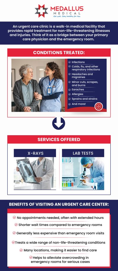 Medallus Urgent Care in Fargo, ND, is currently accepting new patients. Whether you're experiencing a minor illness, injury, or need routine care, our experienced team is ready to assist you. With walk-in services available, you can receive prompt medical attention without the need for an appointment. Medallus Urgent Care offers a range of services, including urgent care, primary care, and telemedicine, ensuring comprehensive healthcare options for all patients. To confirm services, feel free to contact us directly. Our team is dedicated to providing quality care to meet your healthcare needs. For more information, contact us or see our business hours online. We are convenientily located at 2701 Uptown Way S Fargo, ND 58104