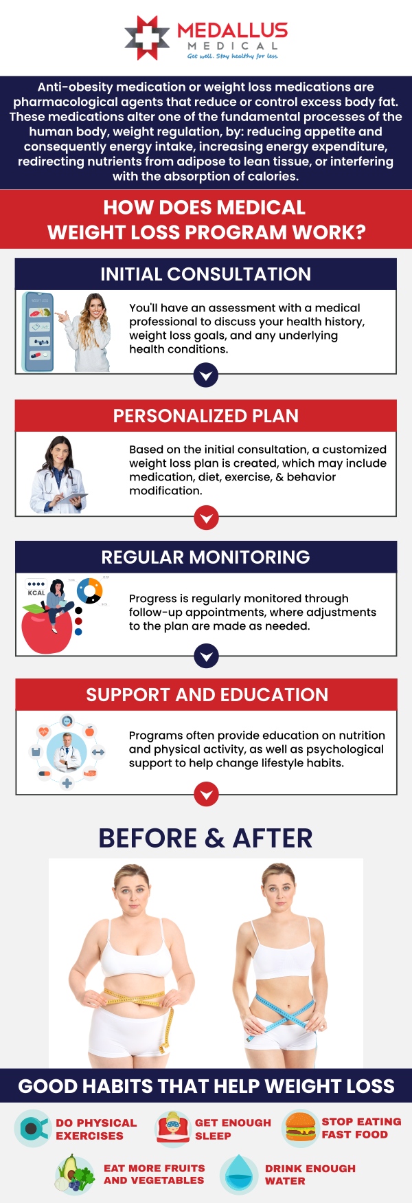 Choosing the right path for weight management is a significant decision, and you might be asking, "Is weight loss with GLP-1 medications right for me?" At Medallus Urgent Care & Wellness, we provide a comprehensive evaluation to determine if treatments like Semaglutide or Tirzepatide align with your health goals and medical history. Our program is strictly medically supervised, ensuring you receive the necessary blood work, dosage adjustments, and nutritional support to achieve sustainable results safely. For more information, please contact us or see our business hours online. We have convenient locations to serve you in Jamestown ND, Fargo ND, Mandan ND and Bismark ND.