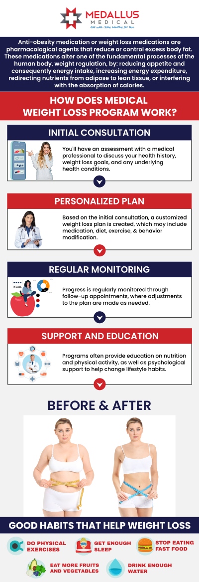 Choosing the right path for weight management is a significant decision, and you might be asking, "Is weight loss with GLP-1 medications right for me?" At Medallus Urgent Care & Wellness, we provide a comprehensive evaluation to determine if treatments like Semaglutide or Tirzepatide align with your health goals and medical history. Our program is strictly medically supervised, ensuring you receive the necessary blood work, dosage adjustments, and nutritional support to achieve sustainable results safely. For more information, please contact us or see our business hours online. We have convenient locations to serve you in Jamestown ND, Fargo ND, Mandan ND and Bismark ND.